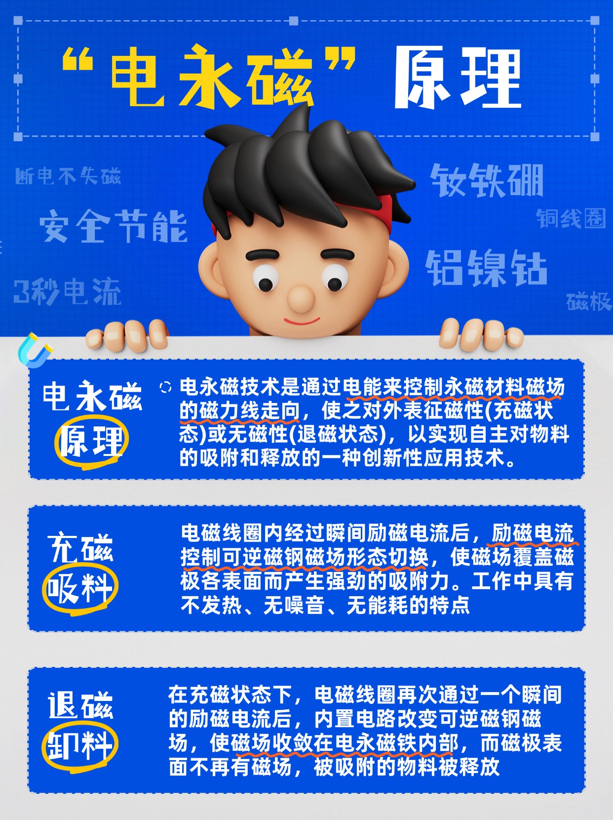千豪電永磁原理，電永磁工作原理圖